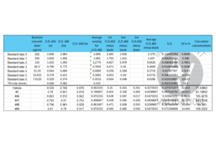 ELISA validation image for Amyloid beta 1-40 (Abeta 1-40) ELISA Kit (ABIN6964815)