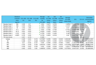 ELISA validation image for Amyloid beta 1-42 (Abeta 1-42) ELISA Kit (ABIN6964812)