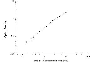 Typical standard curve (BAX ELISA Kit)