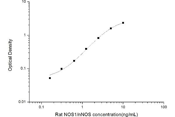 NOS1 ELISA Kit