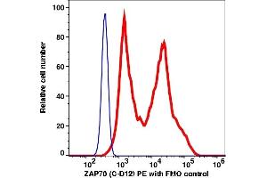 Flow Cytometry (FACS) image for anti-zeta-Chain (TCR) Associated Protein Kinase 70kDa (ZAP70) (AA 247-382) antibody (PE) (ABIN7077616)