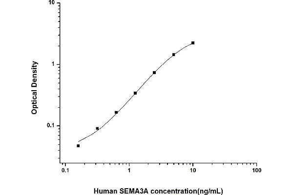 SEMA3A ELISA Kit