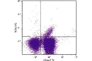 C57BL/6 mouse mesenteric lymph node cells were stained with Hamster Anti-Mouse TCRγδ-PE. (TCRgd antibody (PE))