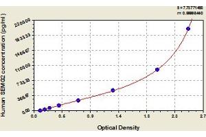 Typical Standard Curve (SEMG2 ELISA Kit)