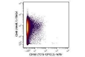 Flow Cytometry (FACS) image for anti-Signaling Lymphocytic Activation Molecule Family Member 1 (SLAMF1) antibody (ABIN2658114) (SLAMF1 antibody)