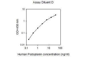 ELISA image for Podoplanin (PDPN) ELISA Kit (ABIN4884139) (Podoplanin ELISA Kit)