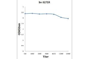 Antigen: 0. (c-MET antibody  (pTyr1003))