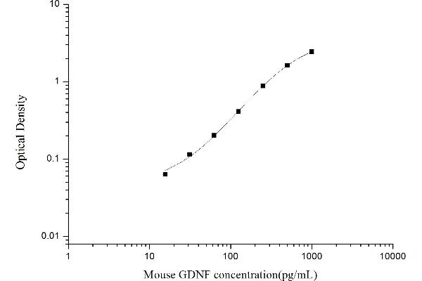 GDNF ELISA Kit