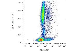 Surface staining of CD49b in human peripheral blood with anti-CD49b PE. (ITGA2 antibody  (PE))