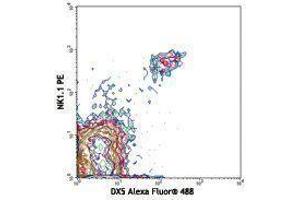 Flow Cytometry (FACS) image for anti-Integrin alpha 2 (ITGA2) antibody (Alexa Fluor 488) (ABIN2656787) (ITGA2 antibody  (Alexa Fluor 488))
