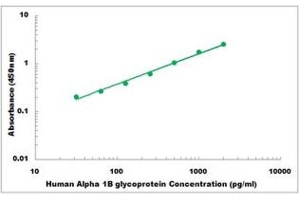 A1BG ELISA Kit