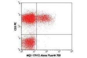 Flow Cytometry (FACS) image for anti-Interleukin 2 (IL2) antibody (Alexa Fluor 700) (ABIN2664046) (IL-2 antibody  (Alexa Fluor 700))