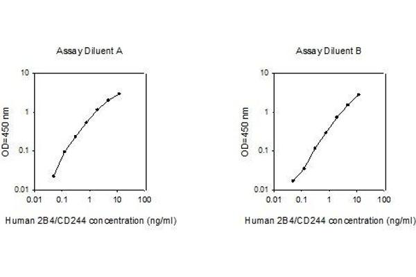 2B4 ELISA Kit