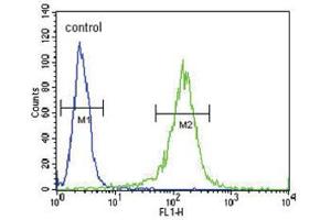 Flow Cytometry (FACS) image for anti-Retinol Dehydrogenase 10 (All-Trans) (RDH10) antibody (ABIN3002122) (RDH10 antibody)