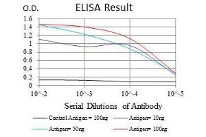 ELISA image for anti-Plasminogen Activator Inhibitor 1 (SERPINE1) antibody (ABIN969566)