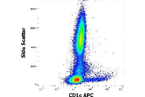 Flow cytometry surface staining pattern of human peripheral whole blood stained using anti-human CD1c (L161) APC antibody (10 μL reagent / 100 μL of peripheral whole blood). (CD1c antibody  (APC))