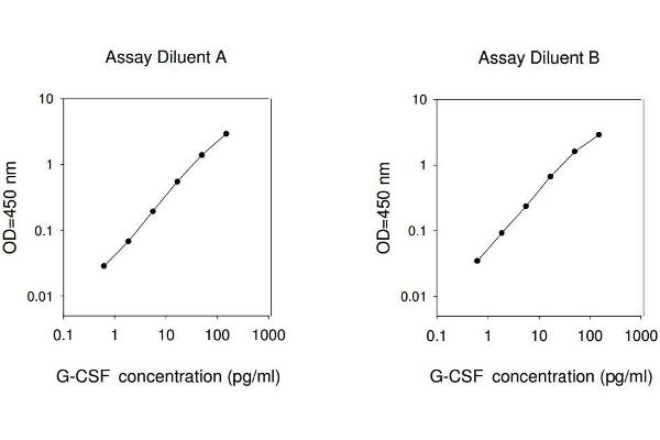 G-CSF ELISA Kit