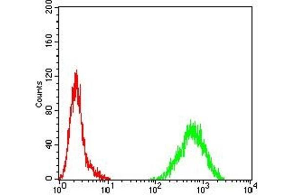 PD-1 antibody  (AA 192-288)