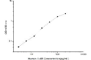 Typical standard curve (IL-6 Receptor ELISA Kit)