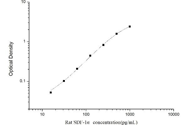 CXCL1 ELISA Kit