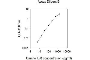 ELISA image for Interleukin 8 (IL8) ELISA Kit (ABIN1979466) (IL-8 ELISA Kit)