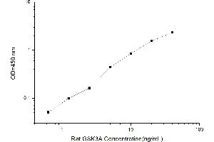 Typical standard curve (GSK3 alpha ELISA Kit)