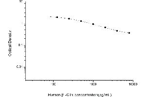 Typical standard curve (beta-Crosslaps (bCTx) ELISA Kit)