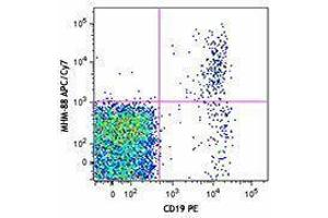 Flow Cytometry (FACS) image for Mouse anti-Human IgM antibody (APC-Cy7) (ABIN2667079) (Mouse anti-Human IgM Antibody (APC-Cy7))