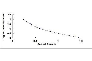 Typical standard curve (BHBA ELISA Kit)