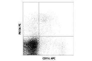 Flow Cytometry (FACS) image for anti-NK-1.1 antibody (PE) (ABIN2663851) (NK-1.1/CD161c antibody  (PE))