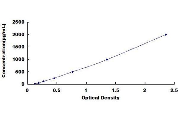 TNNC2 ELISA Kit