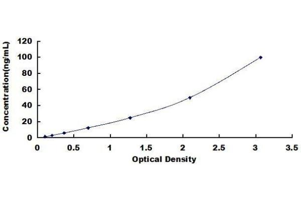 ADK ELISA Kit