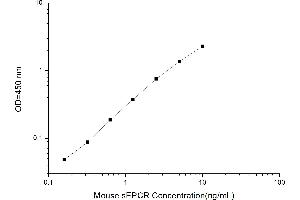 Typical standard curve (Soluble Endothelial Protein C Receptor (SEPCR) ELISA Kit)