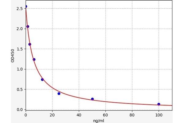 Serotonin ELISA Kit