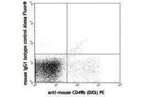 Flow Cytometry (FACS) image for anti-Natural Killer Cell Receptor 2B4 (CD244) antibody (Alexa Fluor 647) (ABIN2657706) (2B4 antibody  (Alexa Fluor 647))