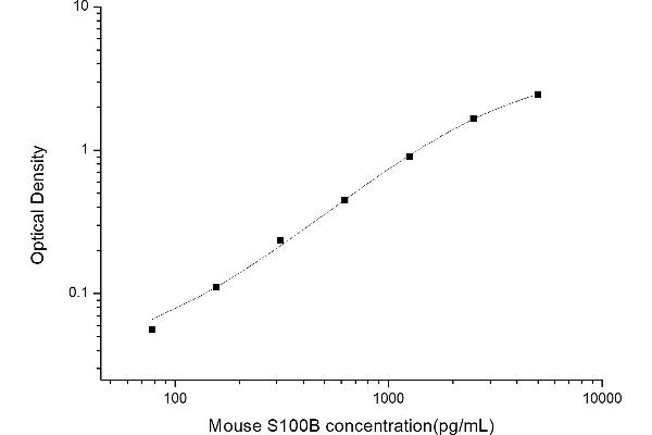 S100B ELISA Kit