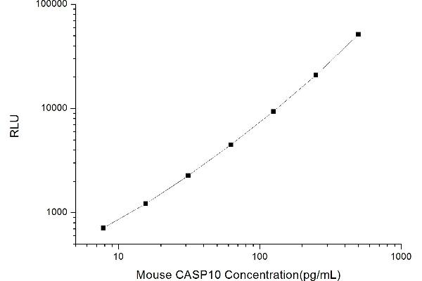 Caspase 10 CLIA Kit