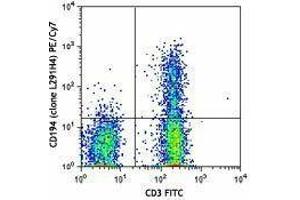 Flow Cytometry (FACS) image for anti-Chemokine (C-C Motif) Receptor 4 (CCR4) antibody (PE-Cy7) (ABIN2659150) (CCR4 antibody  (PE-Cy7))