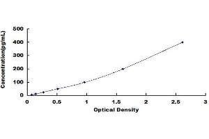 ELISA image for Superoxide Dismutase 3, Extracellular (SOD3) ELISA Kit (ABIN1572478) (SOD3 ELISA Kit)