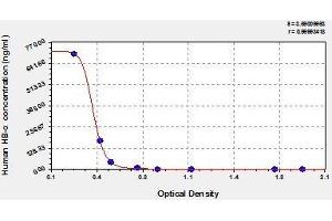 Typical standard curve (alpha-Subunits of Hemoglobin ELISA Kit)