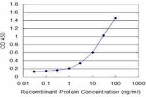 ELISA image for anti-Membrane-Spanning 4-Domains, Subfamily A, Member 1 (MS4A1) (AA 1-298) antibody (ABIN598515) (CD20 antibody  (AA 1-298))