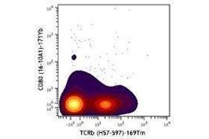 Flow Cytometry (FACS) image for anti-CD80 (CD80) antibody (ABIN2664828) (CD80 antibody)