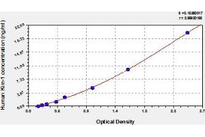 Typical Standard Curve (PODXL ELISA Kit)