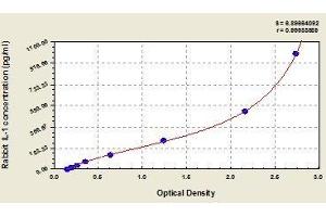 Typical standard curve (IL1A ELISA Kit)