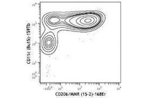 Flow Cytometry (FACS) image for anti-Mannose Receptor, C Type 1 (MRC1) antibody (ABIN2664383) (Macrophage Mannose Receptor 1 antibody)