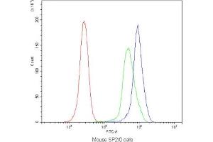 Flow cytometry testing of mouse SP2/0 cells with CD90 antibody at 1ug/10^6 cells (blocked with goat sera) (CD90 antibody)