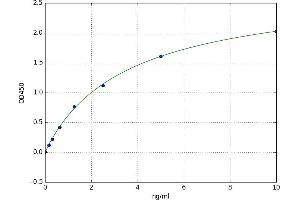 A typical standard curve (PLA2R1 ELISA Kit)