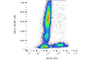 Surface staining of human peripheral blood cells using anti-CD161 (HP-3G10) APC. (CD161 antibody  (APC))