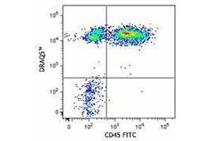 Flow Cytometry (FACS) image for DRAQ5(TM) (ABIN2669177) (DRAQ5(TM))