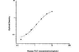 Galectin 10 ELISA Kit